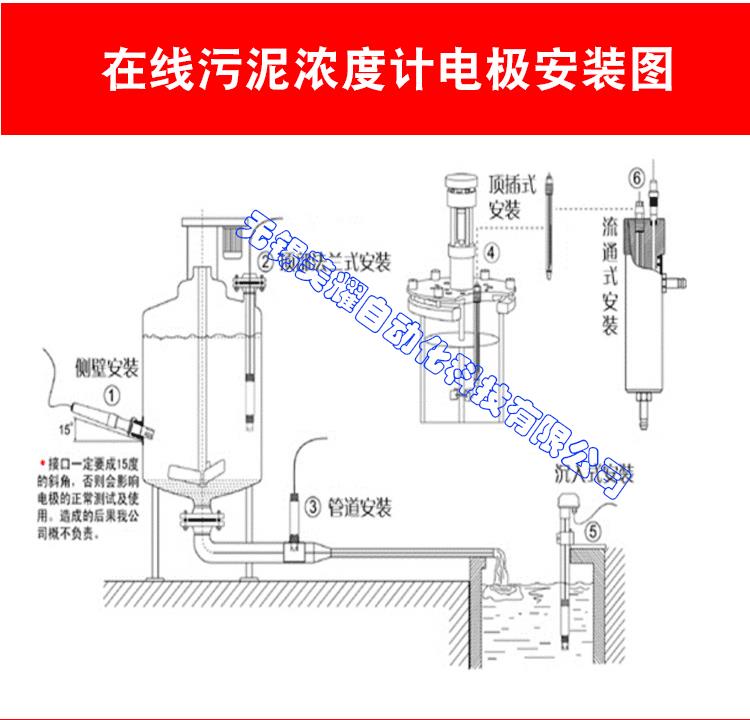 污泥濃度計(jì)帶水印_05.gif