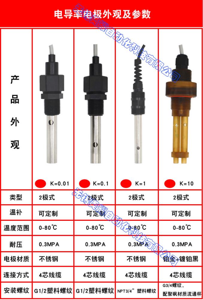 電導(dǎo)率帶水印_04.jpg