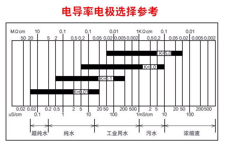 電導(dǎo)率帶水印_05.jpg