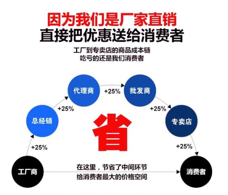 廠家直銷.jpg