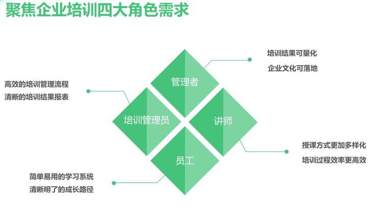 河南培训系统郑州培训系统郑州软件开发郑州APP