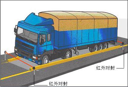 煤炭行业无人值守称重系统软件